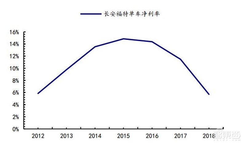 万字报告!一文看懂全球车厂的技术家底模块化平台【附下载】| 智东西内参
