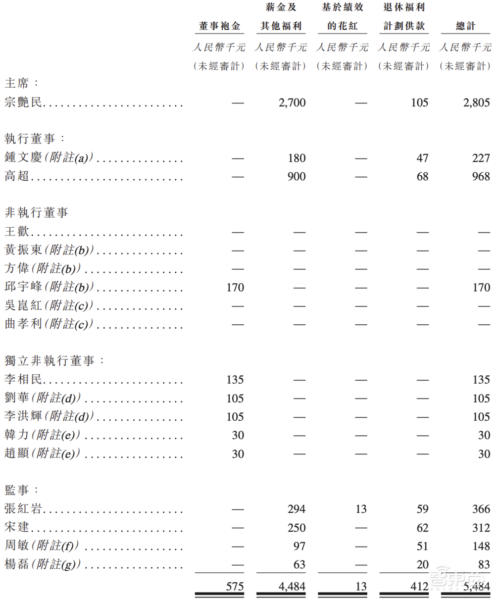 山东半导体材料龙头赴港IPO！全球第二、中国第一，市值260亿