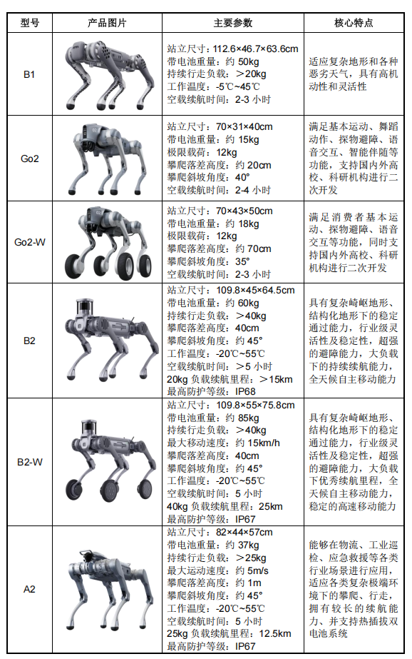 真赚钱!宇树IPO来了,年收入17亿,人形机器人超50%,雷军感谢王兴兴