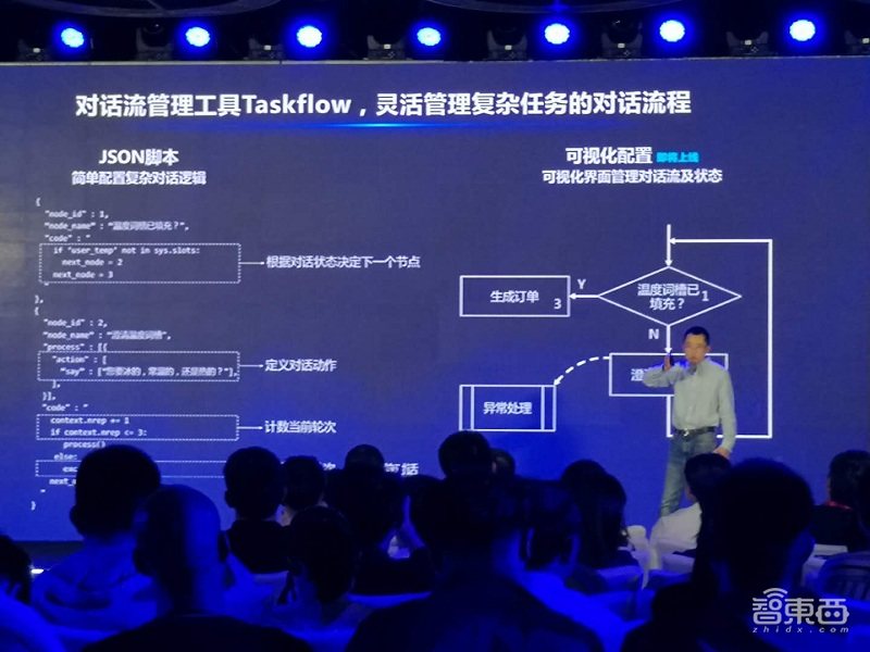 三大技能、58项预置技术,百度大脑发布UNIT3.0智能对话引擎