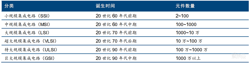 芯片的雕刻刀!投入占比超光刻机,揭秘走在国产替代前列的刻蚀设备【附下载】| 智东西内参