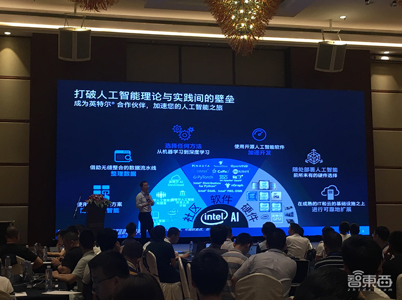 英特尔AIDC秀肌肉：展示AI软硬件+生态全景图