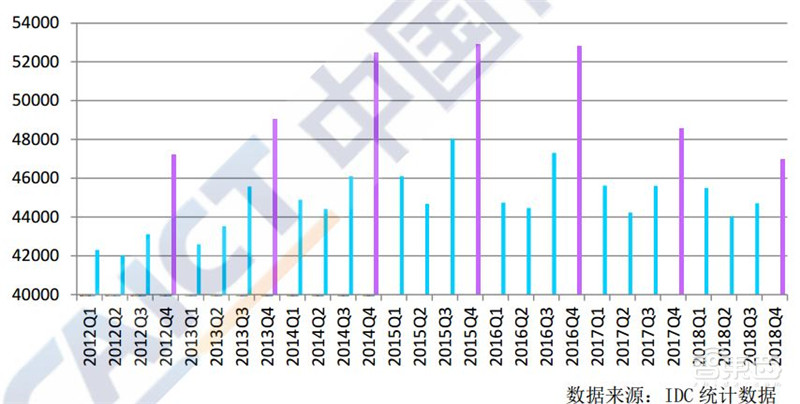 智能手机迎十年来最大颠覆!AI化势不可挡,38页白皮书看透真相【附下载】| 智东西内参