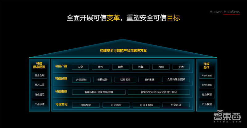 华为安防动真格了,推16T算力摄像头,围绕鲲鹏昇腾芯片造生态
