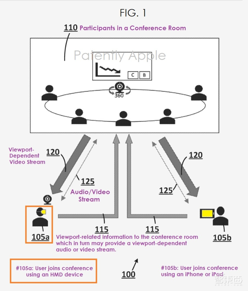 苹果公开的秘密！万字解密Vision Pro 17项专利