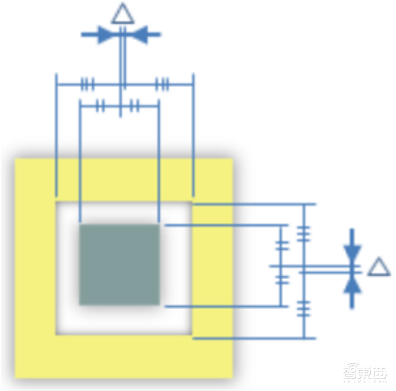 芯片保护神:检测设备地图!国产替代冲破寡头垄断 | 智东西内参