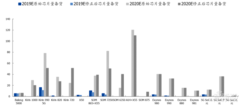揭秘晶圆代工产业！告别“缺芯”之痛，三大需求推动国内产业链腾飞【附下载】| 智东西内参