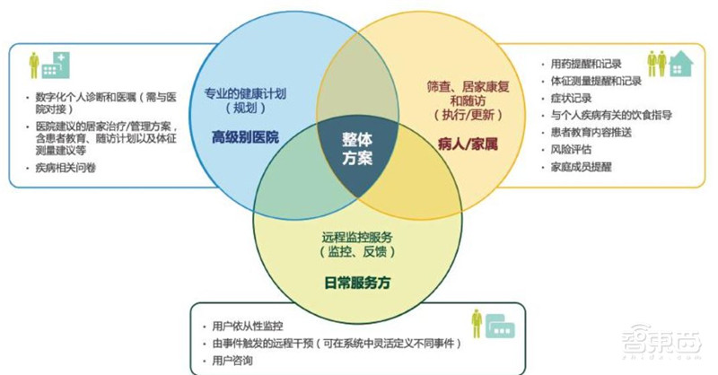 5G+智慧医疗白皮书出炉！“新基建之首”的三大场景革命 | 智东西内参