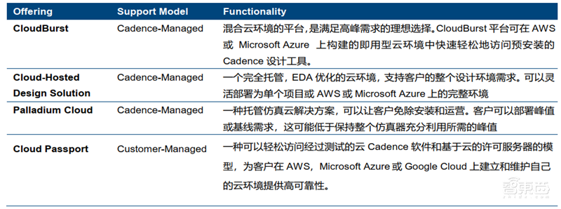 美国限制华为封喉之剑！揭秘芯片制造心脏EDA产业，国产路在何方？【附下载】| 智东西内参