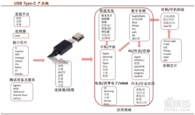 iPhone点燃手机新接口千亿市场 报告解读真相 | 智能内参