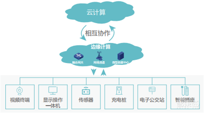 32页新华三人工智能发展白皮书:AI芯片“井喷”式发展【附下载】| 智东西内参