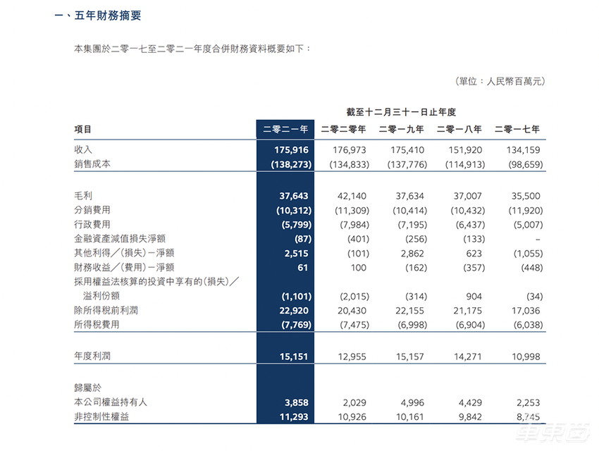 北汽股份董事长姜德义辞职,2020年7月份继任