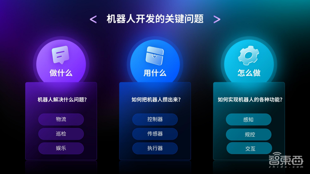 万字实录全解智能机器人开发新范式
