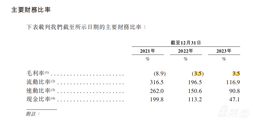 又一智驾供应商赴港IPO！小米注资，三年亏损近16亿