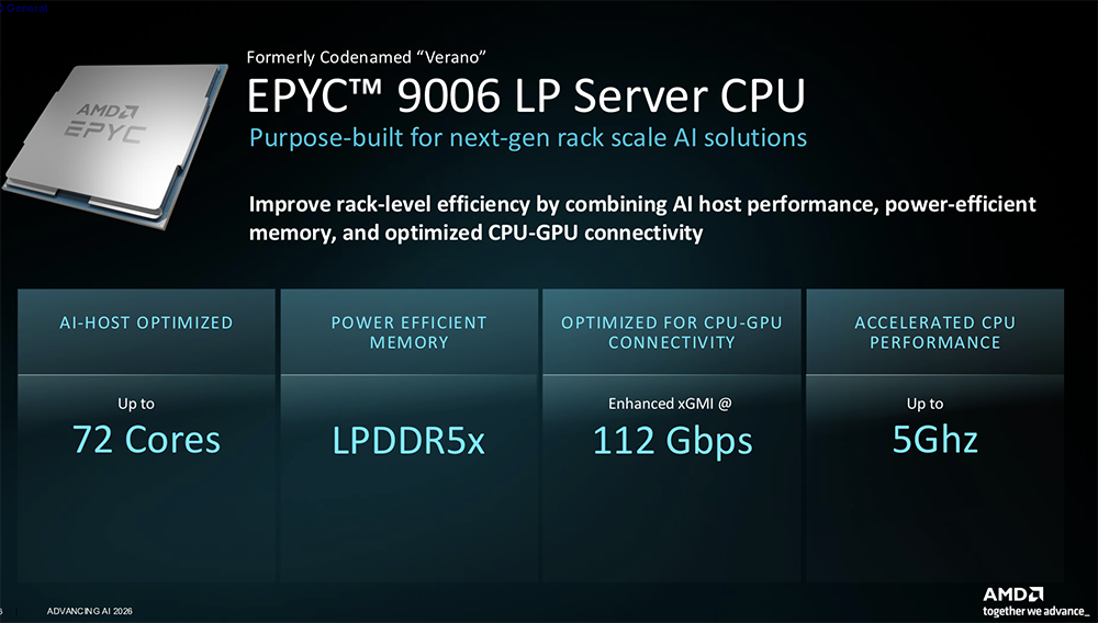 全球首颗2nm GPU来了!苏姿丰甩出“最强AI机架”,CPU性能干翻英伟达