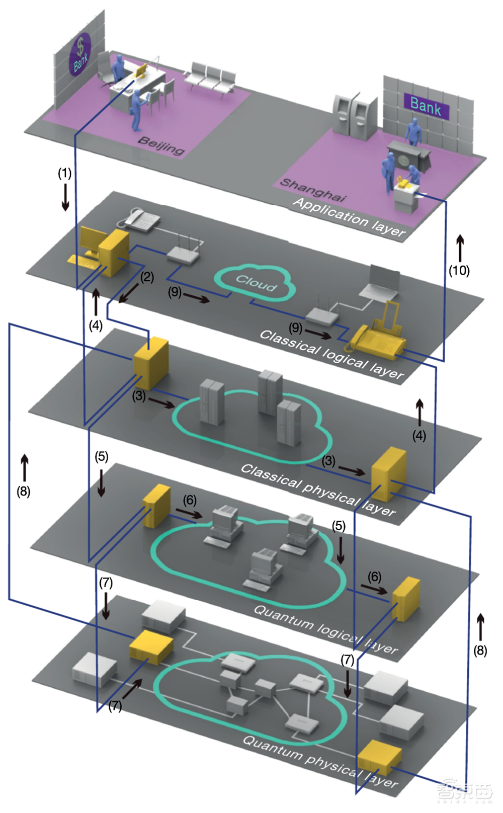 中国量子通信重大突破！论文再登Nature，展示天地一体超4600公里通信网络