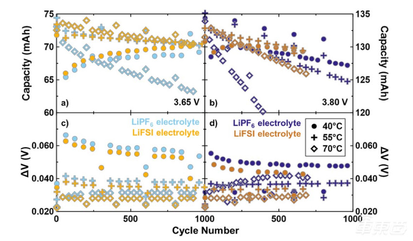 特斯拉“百年电池”的秘密 都在这篇论文里