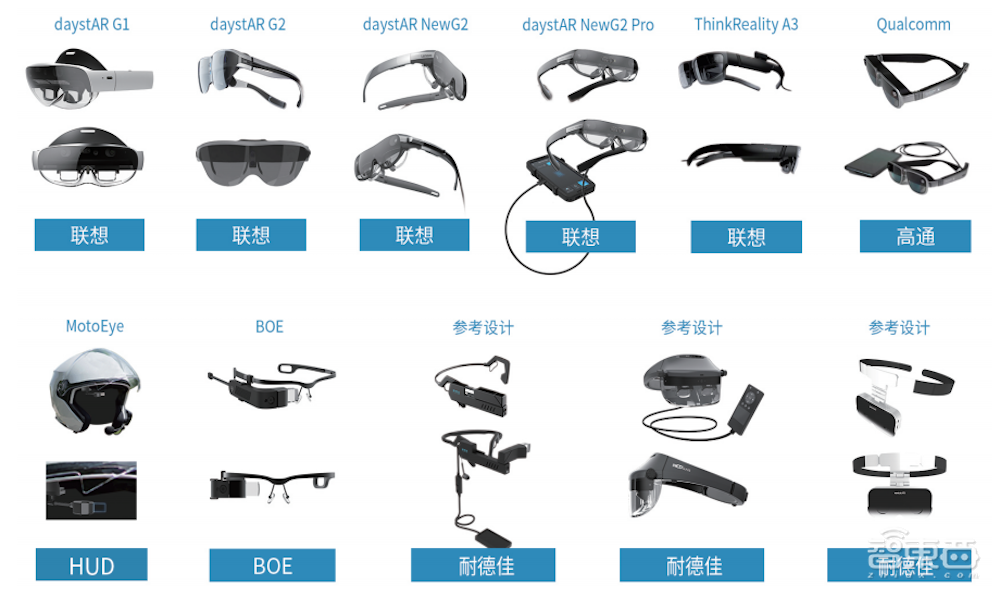 打入高通供应链,冲击VR/AR光学模组第一,对话耐德佳联合创始人