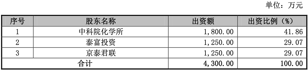 江苏半导体材料“小巨人”,冲刺科创板!拟募资5.98亿