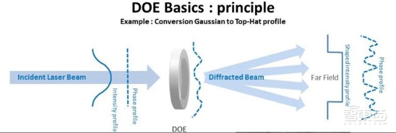 手机像素大战时代落幕!光学镜头大战开启,一文看尽产业真相【附下载】| 智东西内参