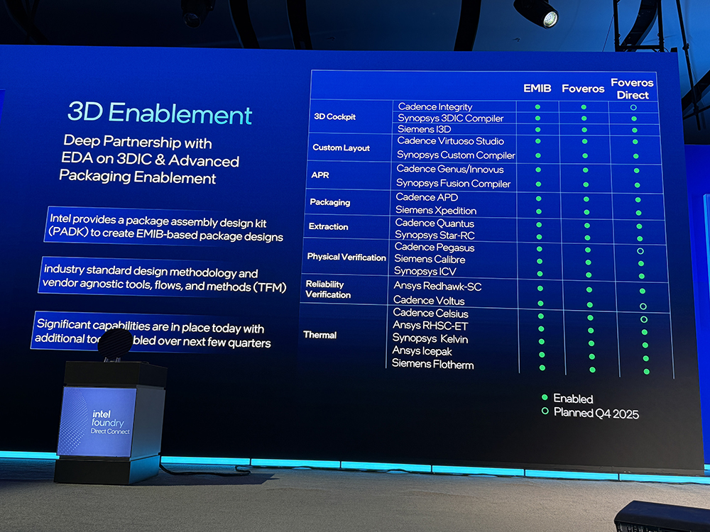 重磅:英特尔揭秘1.4nm细节!晒神秘AI芯片