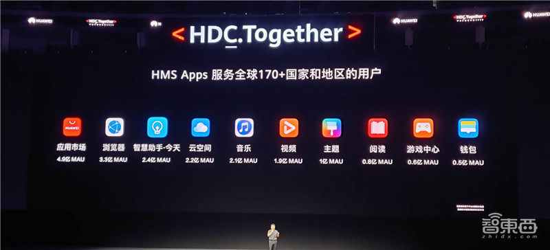 华为誓死去美国化！鸿蒙OS 2.0发布，超两万人研发明年上手机