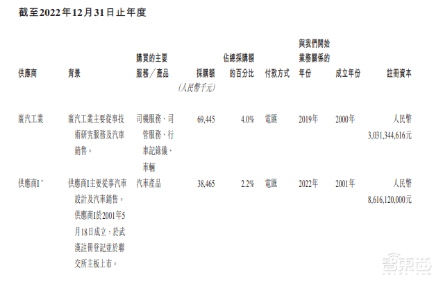 首日破发,大湾区第二大网约车平台上市!腾讯是股东,已落地无人出租