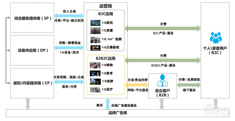 你家的千兆宽带有何用?新网络时代应用白皮书,十大维度解析【附下载】| 智东西内参