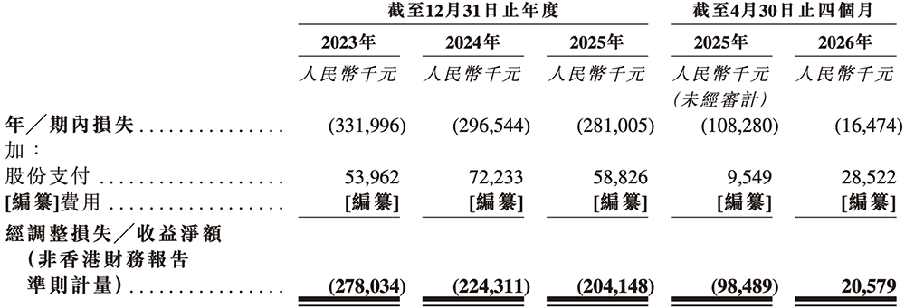 江苏GPU龙头冲刺港股IPO！清华校友创办，高通、海康持股