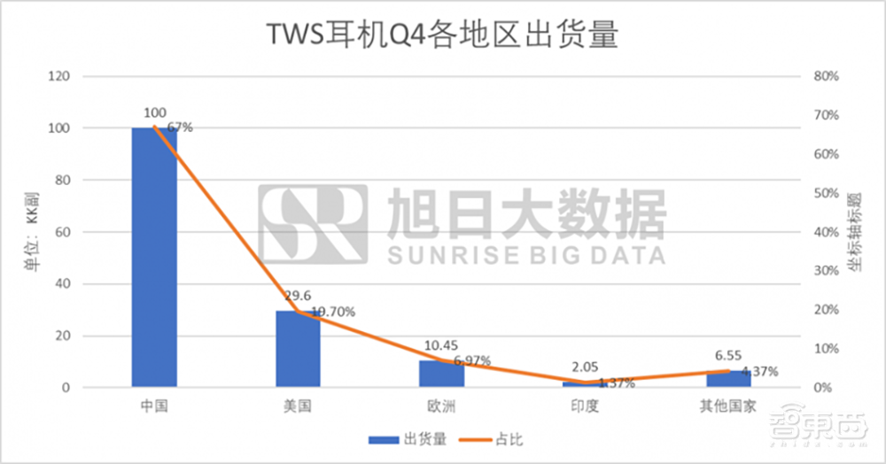 最牛智能硬件风口!17家公司跑步上市