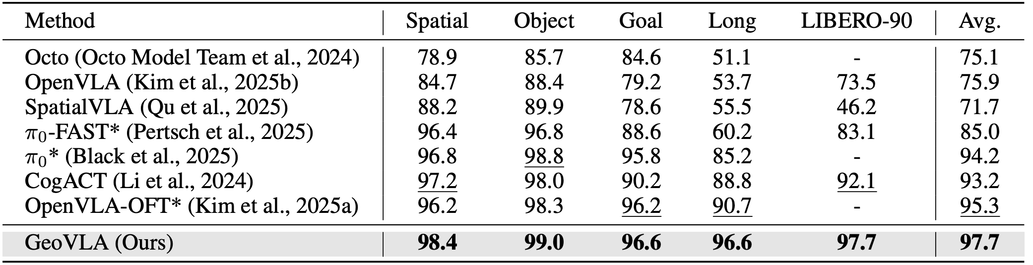 机器人不抓瞎了！清华系创企提出全新VLA框架，让模型看懂三维世界