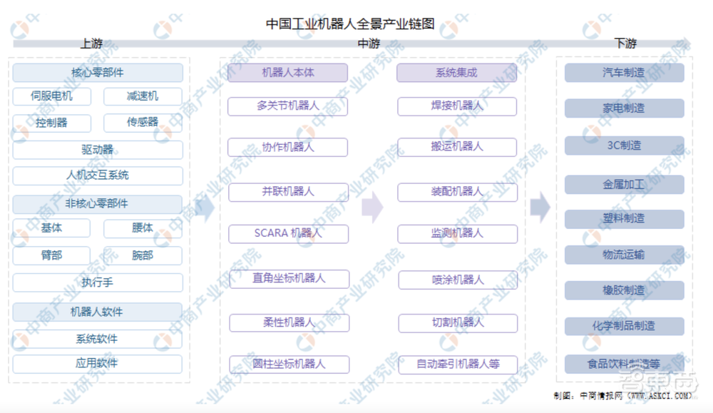 深圳一马当先！机器人融资风起云涌，这些赛道最吸金