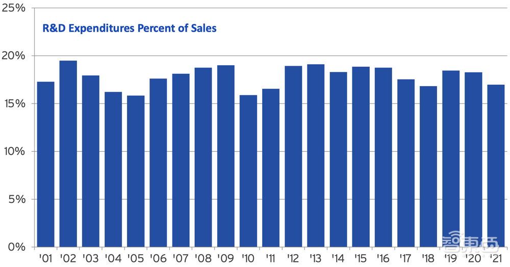 23张图表揭秘半导体战况：美国公司拿下49.9%中国市场