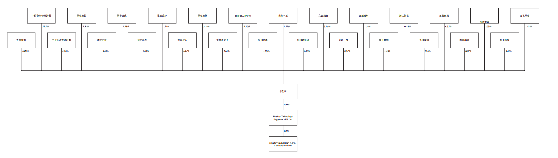 杭州机器人企业赴港IPO，大华股份、零跑CEO持股