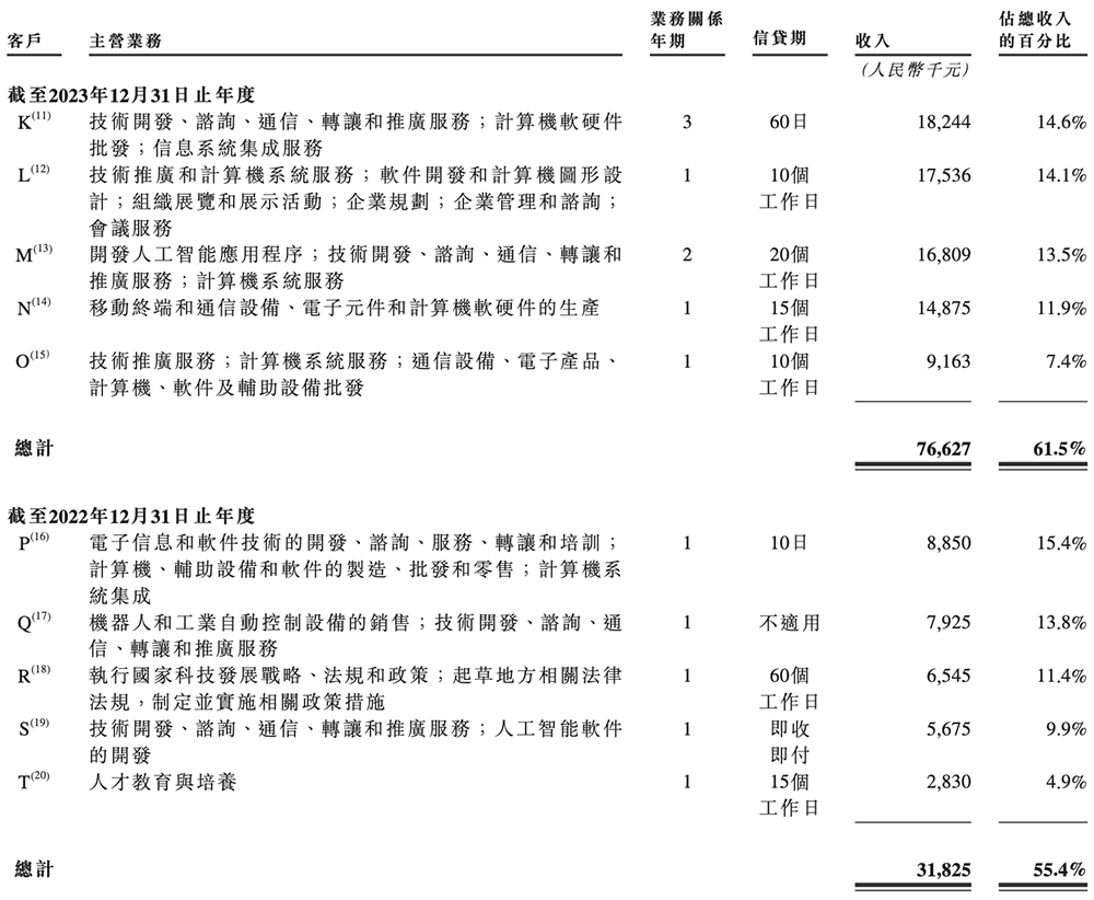 大模型六小虎IPO第一枪!智谱递表,招股书解读,估值244亿