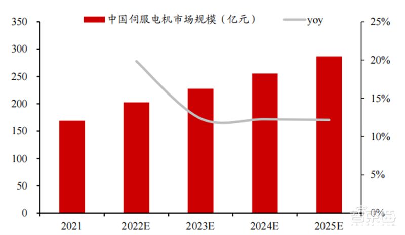 人形机器人火了，带动三大核心产业，机器人时代来临 | 智东西内参