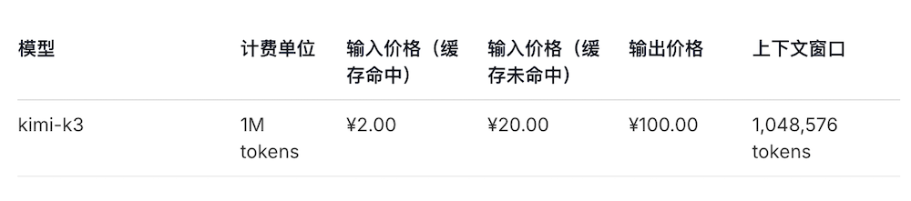 打败Fable 5!Kimi K3冲上第一,杨植麟导师很骄傲