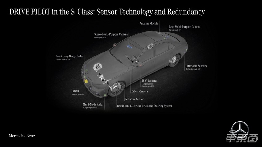 历史性时刻!德国允许L3自动驾驶上路,买奔驰明年就能用