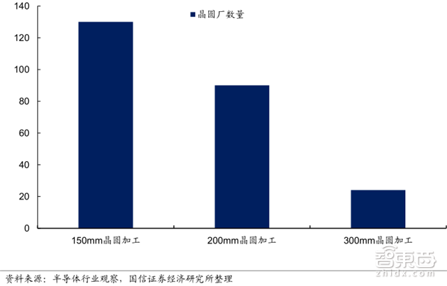 人海战术创造中国芯机遇！赶日超美再等七年【附下载】|智东西内参