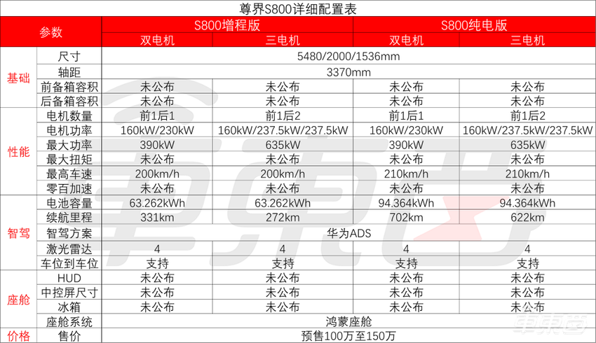 余承东：我们有轻功！华为百万尊界六大黑科技公开，轮番吊打迈巴赫