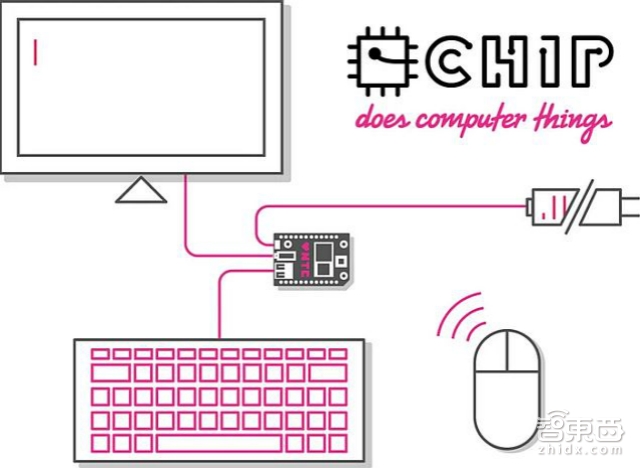 2015年这十个智能大招正在颠覆世界 | 智能内参