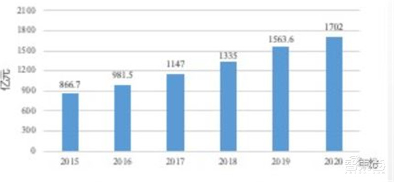 5G用户超1.6亿!2021中国互联网发展报告出炉,九大领域一文看懂 | 智东西内参
