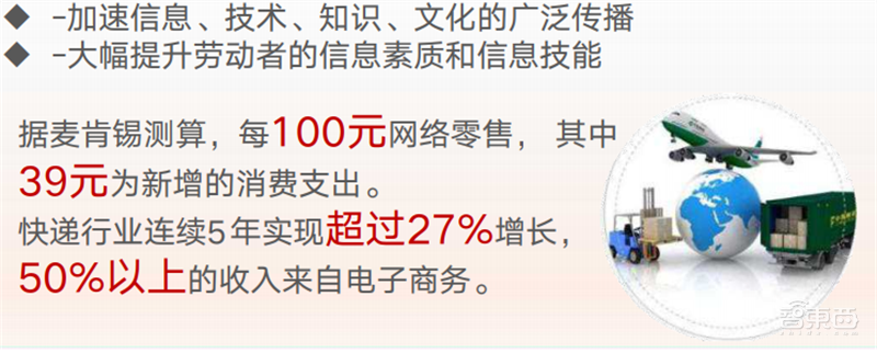疫情后的经济红利!15个新行业,百页报告看懂新时代数字经济【附下载】| 智东西内参