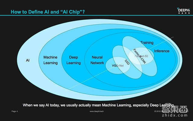 深鑒科技姚頌：AI芯片公司的產(chǎn)品護(hù)城河構(gòu)筑心法 | GTIC 2018