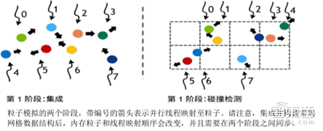 英伟达Tesla V100架构解读 30亿美元投入剑指AI【附下载】| 智东西内参