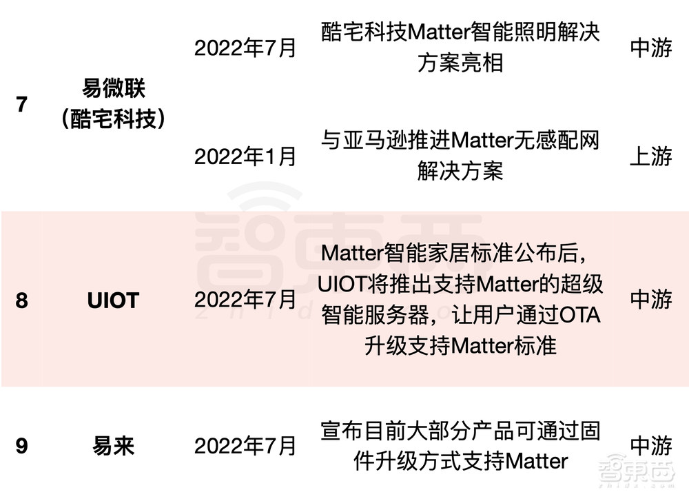 苹果和华为何时走到一起？全球智能家居标准即将落地，14个中国玩家起底