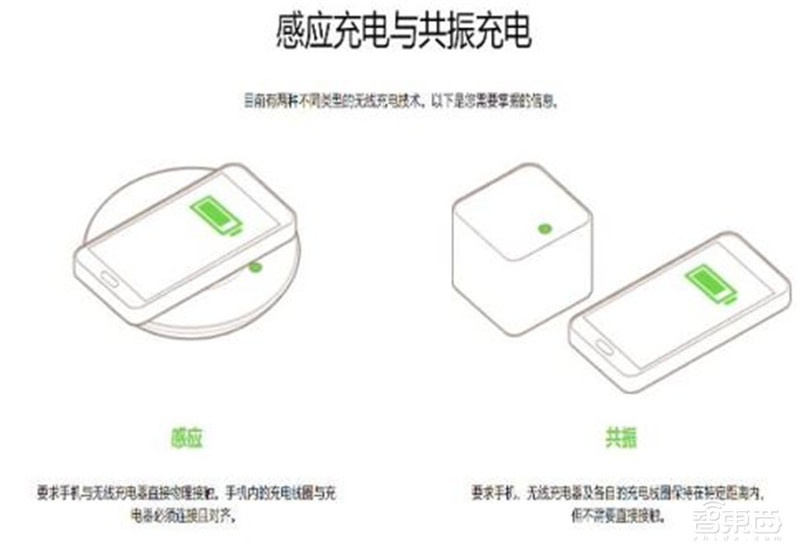揭秘手机快充行业!百瓦快充终结五福一安,中国厂商立功 | 智东西内参