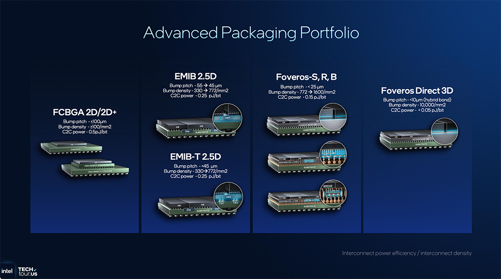 决战1.8nm!英特尔AI路线图公布,两大AI GPU将发