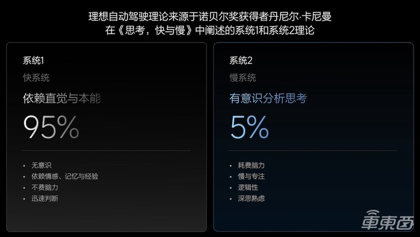 理想甩出全程端到端，猛追华为！3篇论文看懂李想的野心