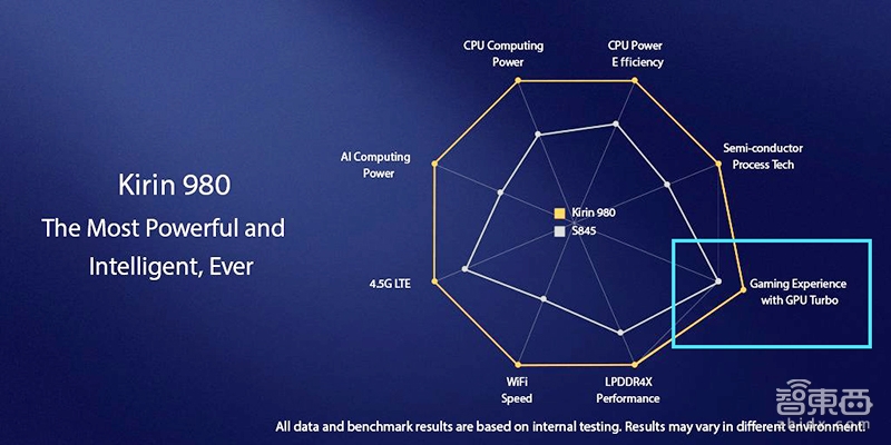 一部手机搞定无人驾驶，荣耀Magic2玩大了！